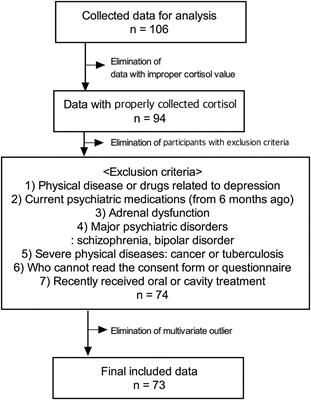 Relationship of Resilience Factors With Biopsychosocial Markers Using a Comprehensive Home Evaluation Kit for Depression and Suicide Risk: A Real-World Data Analysis